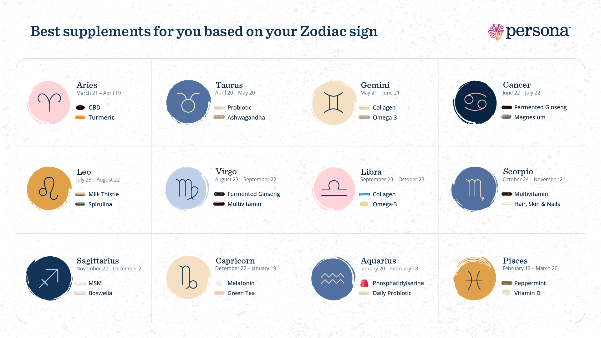 Best supplement for you based on your Zodiac sign - Blog - Persona Nutrition